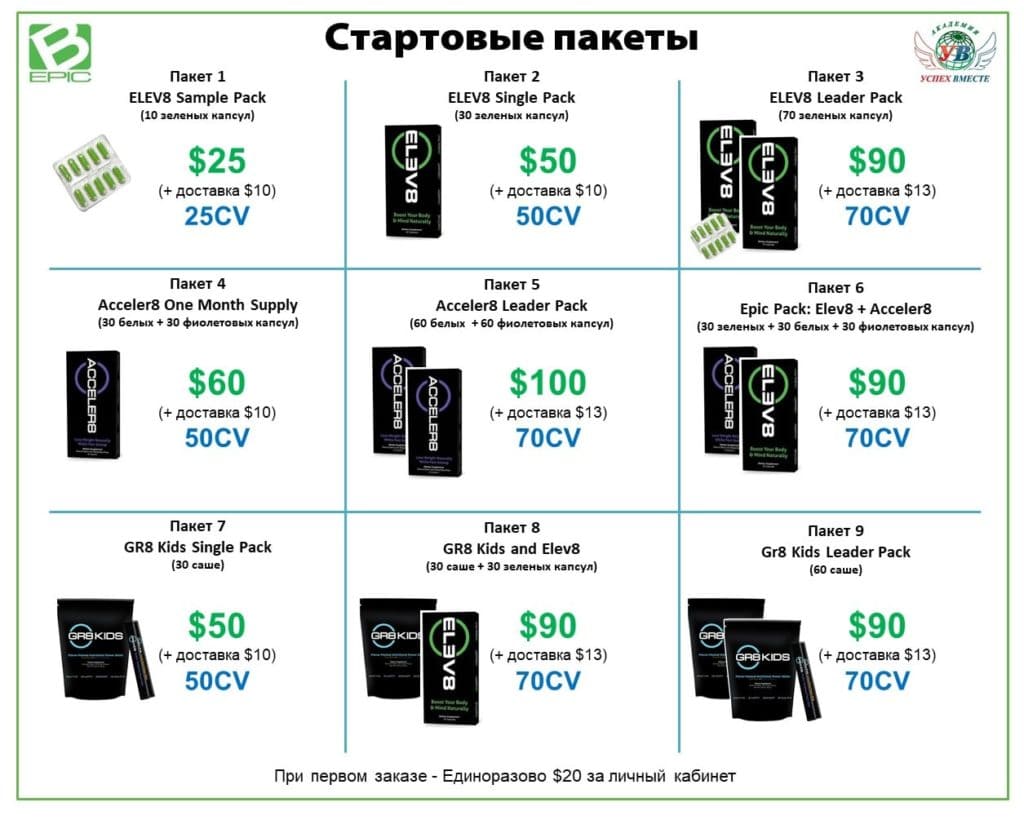 Стартовые пакеты Bepic